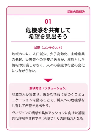 状況（コンテクスト）：地域の中に、人口減少、少子高齢化、主幹産業の低迷、災害等への不安があるが、漠然とした情報や知識しかなく、人々の意識や行動の変化につながらない。→ 解決方法（ソリューション）：地域の人が集まり、確かの情報に基づくコミュニケーションを図ることで、将来への危機感を共有して希望を見出そう。ヴィジョンの構想や具体アクションに向けた基礎的な理解を共有でき、地域づくりの言動力となる。