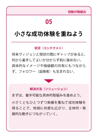 状況（コンテクスト）：将来ヴィジョンと現状の間にギャップがあると、何から着手してよいか分からず前に進めない。具体的なイメージや価値観の共有にもつながらず、フォロワー（追随者）も生まれない。→ 解決方法（ソリューション）：まずは、着手可能な具体的取組みを進めよう。小さくともひとつずつ実績を重ねて成功体験を得ることで、地域に共感も広がり、主体的?発展的な動きにつながっていく。