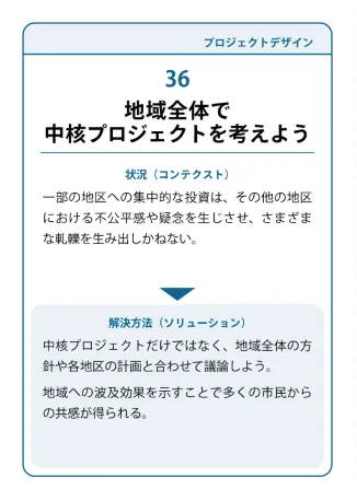 状況（コンテクスト）：一部の地区への集中的な投資は、その他の地区における不公平感や疑念を生じさせ、さまざまな軋礫を生み出しかねない。→ 解決方法（ソリューション）：中核プロジェクトだけではなく、地域全体の方針や各地区の計画と合わせて議論しよう。地域への波及効果を示すことで多くの市民から
の共感が得られる。