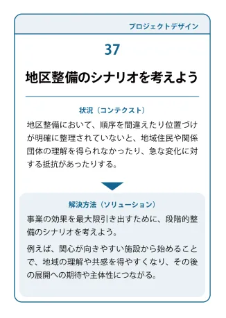 状況（コンテクスト）：地区整備において、順序を間違えたり位置づけが明確に整理されていないと、地域住民や関係団体の理解を得られなかったり、急な変化に対する抵抗があったりする。→ 解決方法（ソリューション）：事業の効果を最大限引き出すために、段階的整備のシナリオを考えよう。例えば、関心が向きやすい施設から始めることで、地域の理解や共感を得やすくなり、その後の展開への期待や主体性につながる。